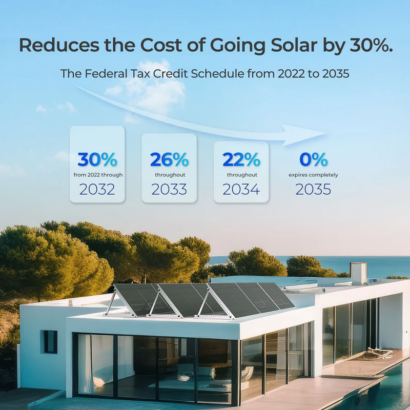 Renogy 10 PCS Bifacial 450W Monocrystalline Solar Panel - RSP450DT-120x10
