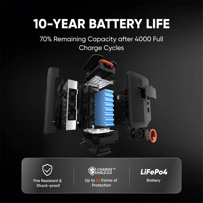 Jackery Explorer 5000 Plus (10kWh) & Battery Pack - 60-505000-AU00012