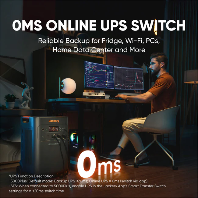 Jackery Solar Generator 5000 Plus & Smart Transfer Switch - 40-5050-USA112