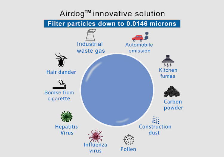 Airdog X5 Air Purifier - 450 Sq.ft