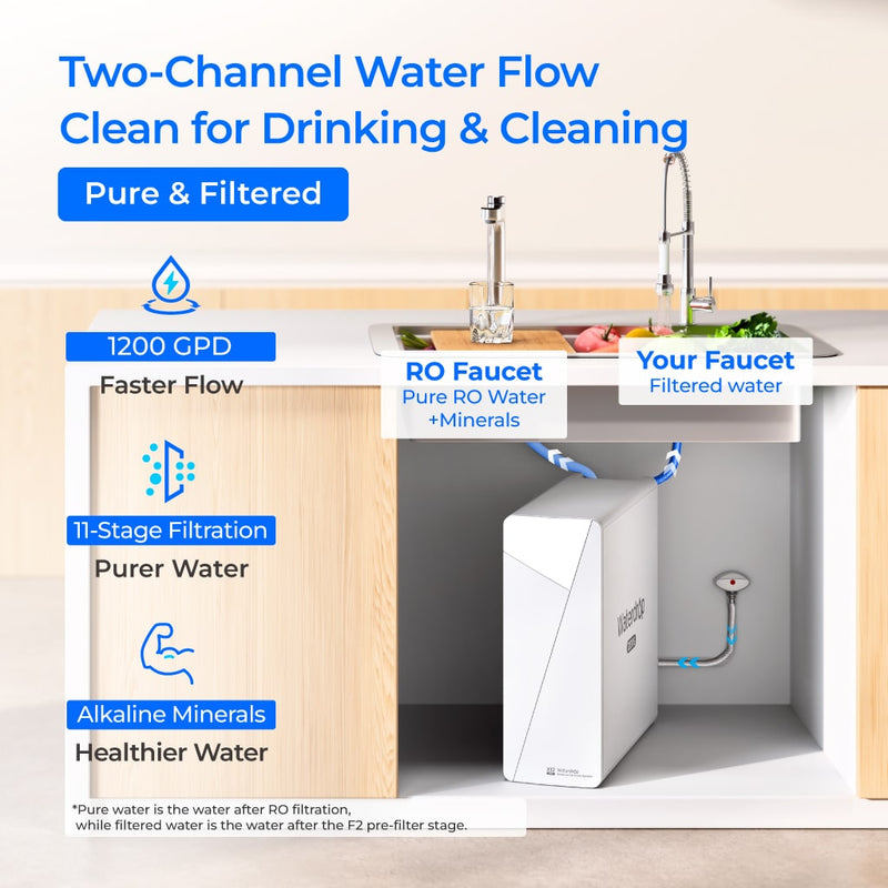 Waterdrop X12-Pro 1200 GPD Dual Flow Reverse Osmosis Water Filter