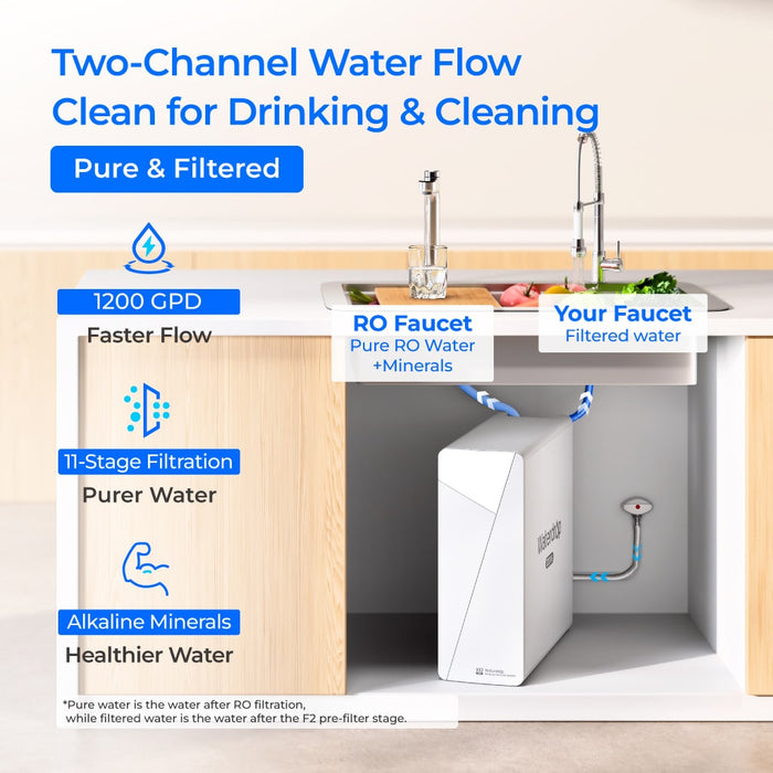 Waterdrop X12-Pro 1200 GPD Dual Flow Reverse Osmosis Water Filter