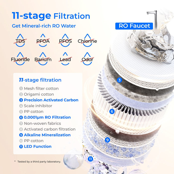 Waterdrop X12-Pro 1200 GPD Dual Flow Reverse Osmosis Water Filter