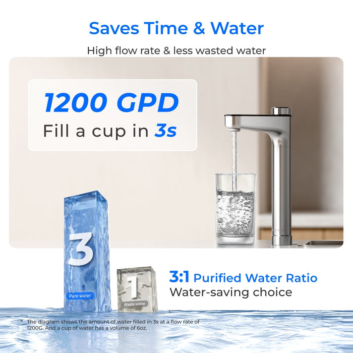 Waterdrop X12-Pro 1200 GPD Dual Flow Reverse Osmosis Water Filter