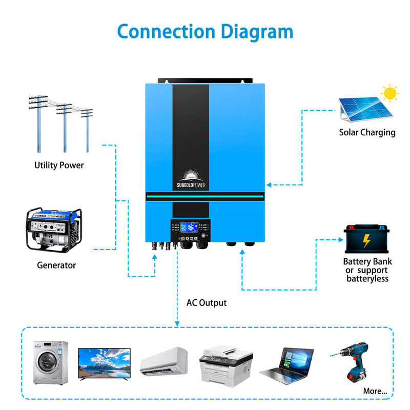SunGoldPower 6500W 48V Solar Charge Inverter Parallel + WiFi Monitor UL1741 Standard