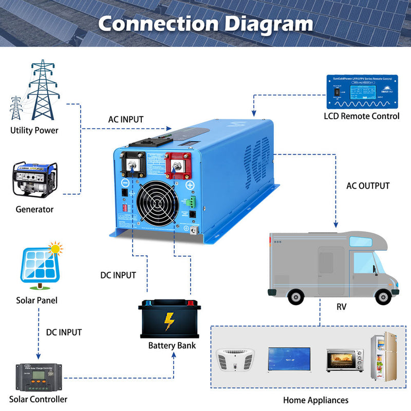 SunGoldPower 4000W DC 24V Split Phase Pure Sine Wave Inverter With Charger