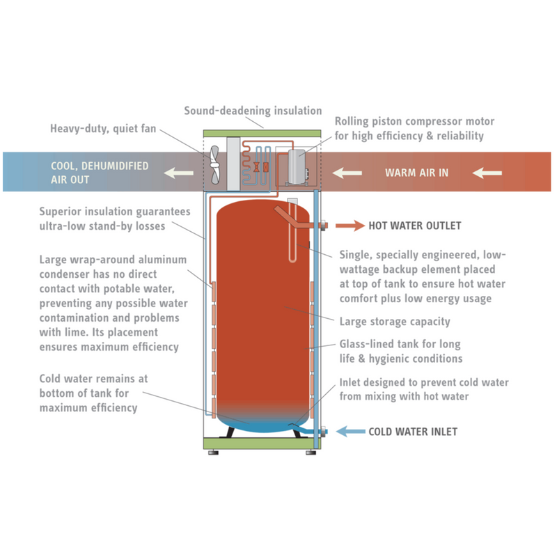 Stiebel Eltron Accelera 300 E Heat Pump Water Heater