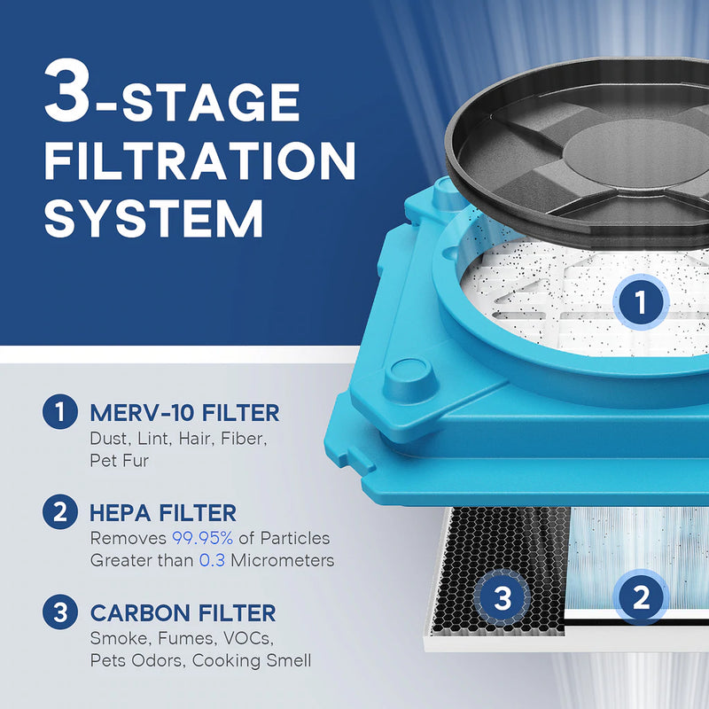 AlorAir HEPA 550 Air Scrubber – 3-Stage Filtration Negative Air Machine