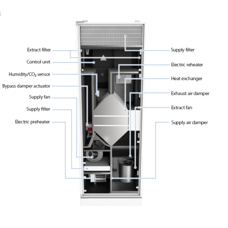 Vents DVUE 300 HB EC Single Room Air Handler