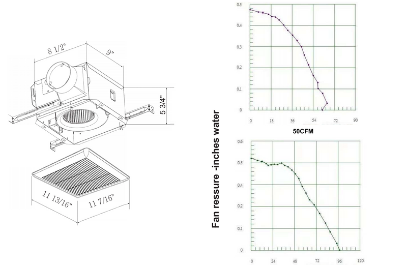Sterling Compact Series SNPD 100 Bathroom Fan