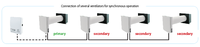 Vents TwinFresh Expert RA1-50-2 Ductless Energy Recovery Ventilator