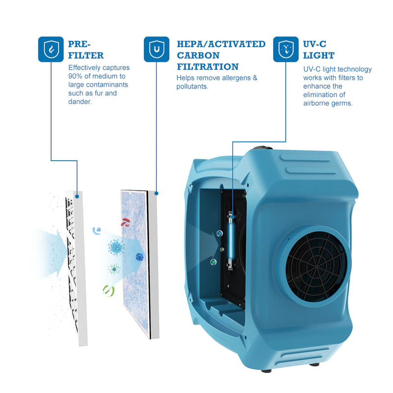 AlorAir PureAiro HEPA Pro 870 Air Scrubber – 3-Stage Filtration Negative Air Machine