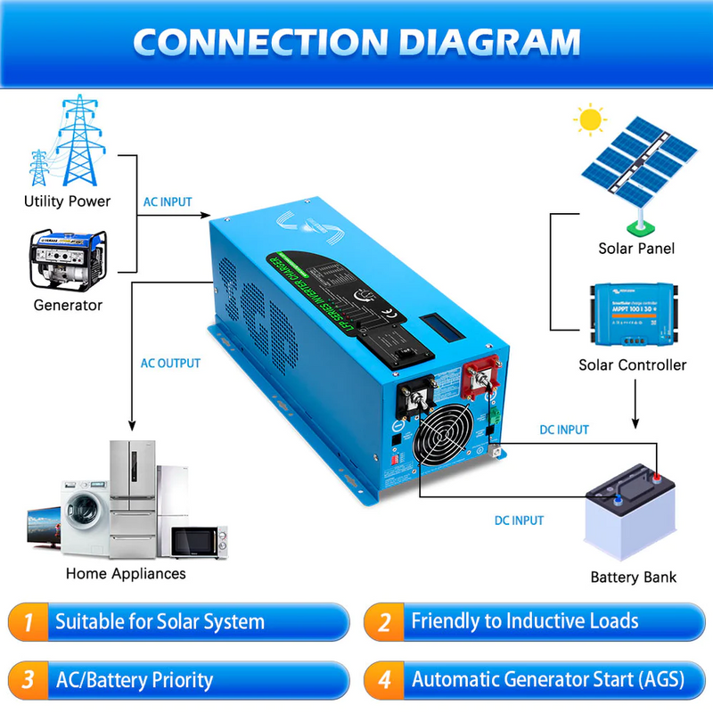 SunGoldPower 3000W DC 12V Pure Sine Wave Inverter With Charger