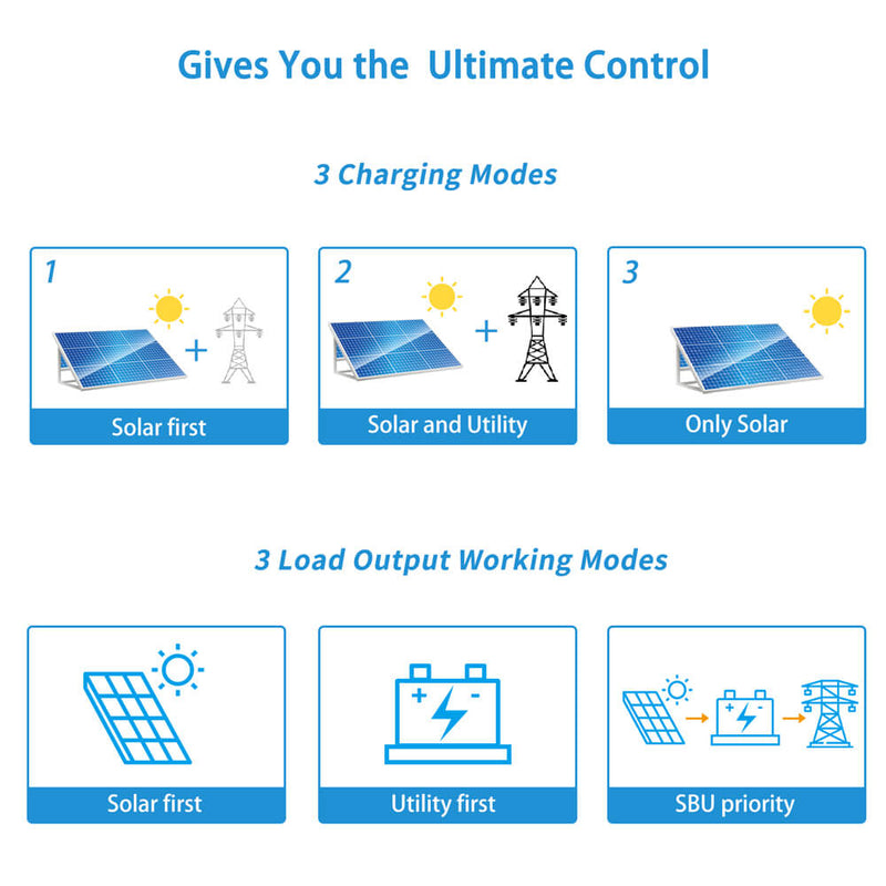 SunGoldPower 6500W 48V Solar Charge Inverter Parallel + WiFi Monitor UL1741 Standard