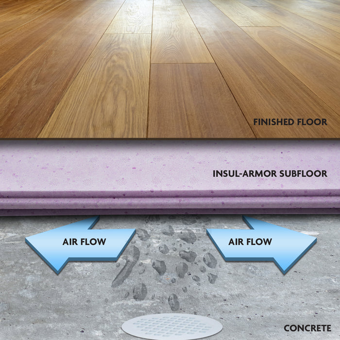 DRICORE Insul-Armor Insulated Subfloor (Pallet of 8 Boxes)