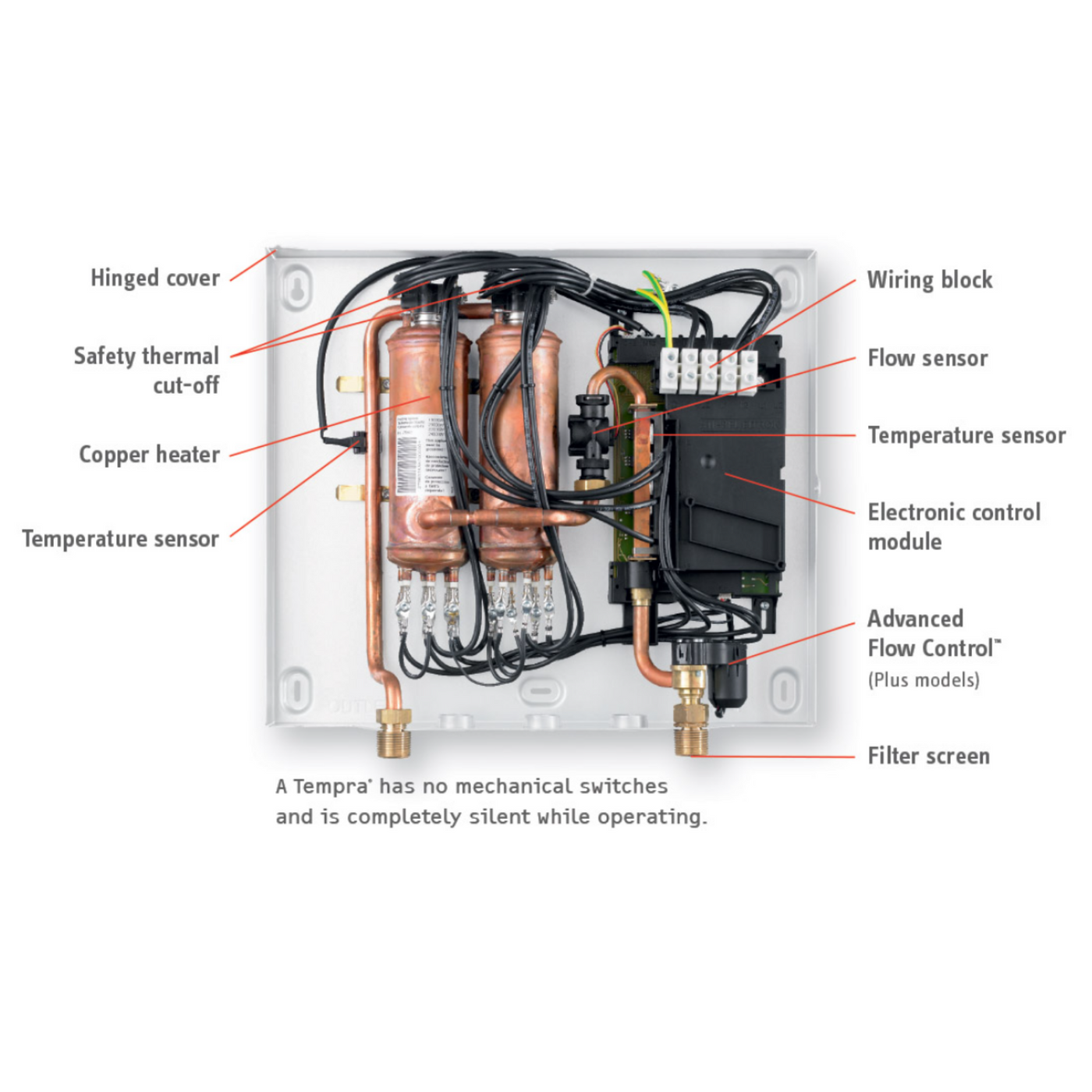 Stiebel Eltron Tempra 15 Whole House 14.4 kW 3.1 GPM Electric Tankless ...