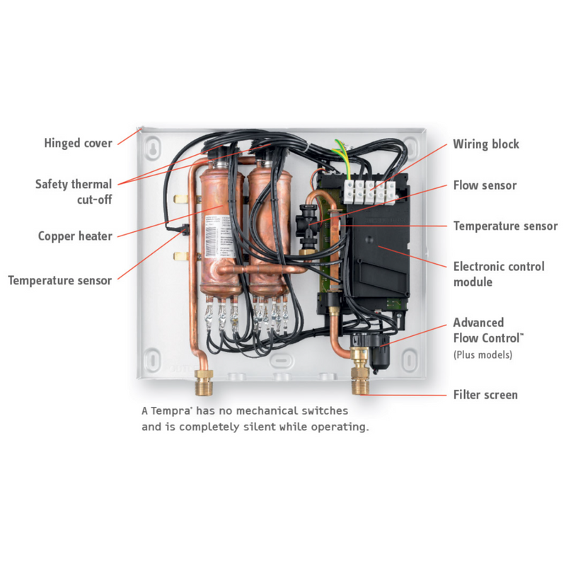 Stiebel Eltron Tempra 20 Whole House 20kW 4 GPM Electric Tankless Water Heater